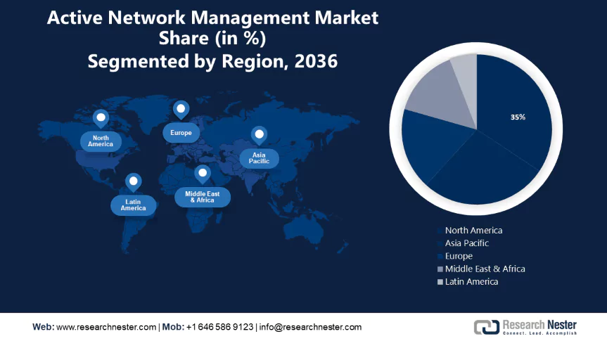 active-network-management-market size